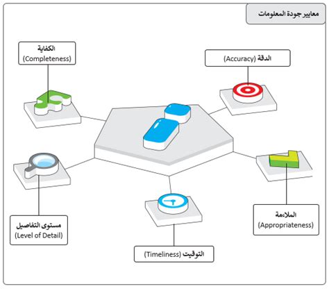 يشار إلى البيانات التي تم جمعها في شكل أرقام البيانات بالبيانات