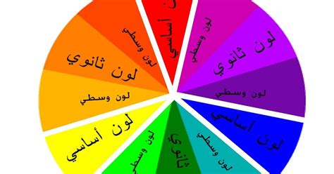 يُطلق على الغلاف الخشبي أو البلاستيكي الذي يتم فيه خلط الألوان اسم جانب اللافتة