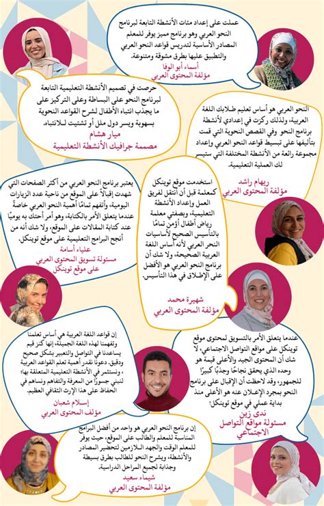 يظهر حل سؤال برنامج العمل الوطني على النحو التالي: ما هو الحل؟