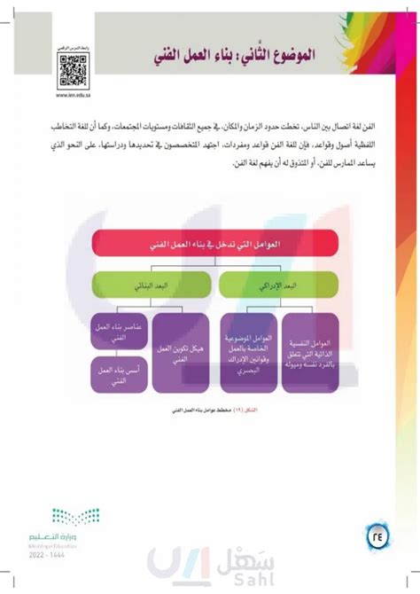 يعتمد بناء العمل الفني على عاملين: سؤال الطالب