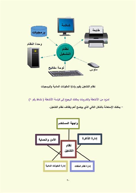 يقوم نظام التشغيل بإدارة موارد الكمبيوتر مثل الذاكرة وأجهزة الإدخال والإخراج