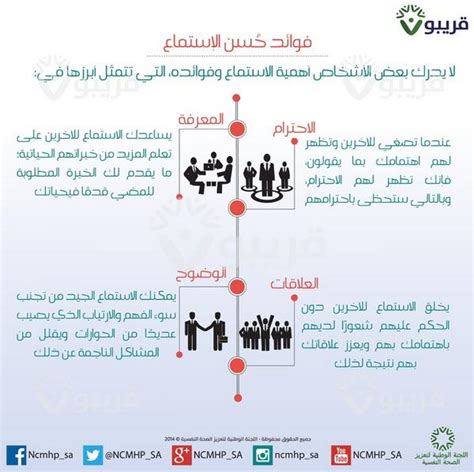 يكون النظام الجدلي فعالاً دائمًا عندما تكون علاقة التواصل بين المتحدث والمستمع ناجحة (عين 2024) - التفكير النقدي والجدال