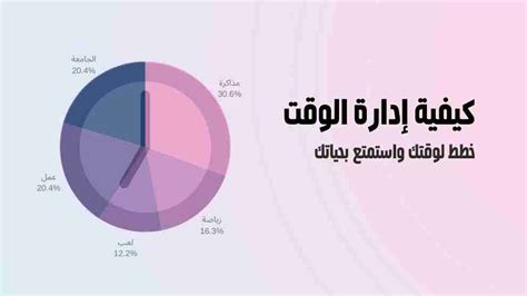 يمثل حل مسألة إدارة الوقت خطوة سلبية في حياتنا، ما مدى صحة هذه العبارة - حلال؟