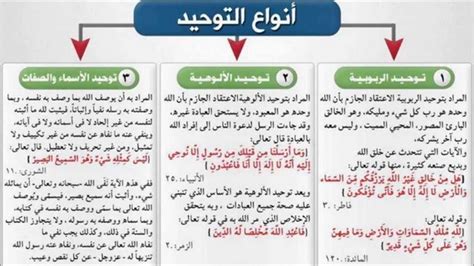 ينقسم الشرك العظيم إلى ثلاثة أنواع، وهي التوحيد في الفصل السادس - البيداغوجي الفريد.