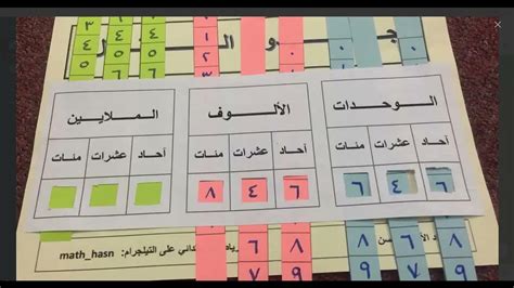 يوضح جدول المنزل شكل تحلل الرقم