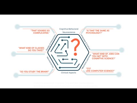 Ucsd Cognitive Science Major Requirements XpCourse