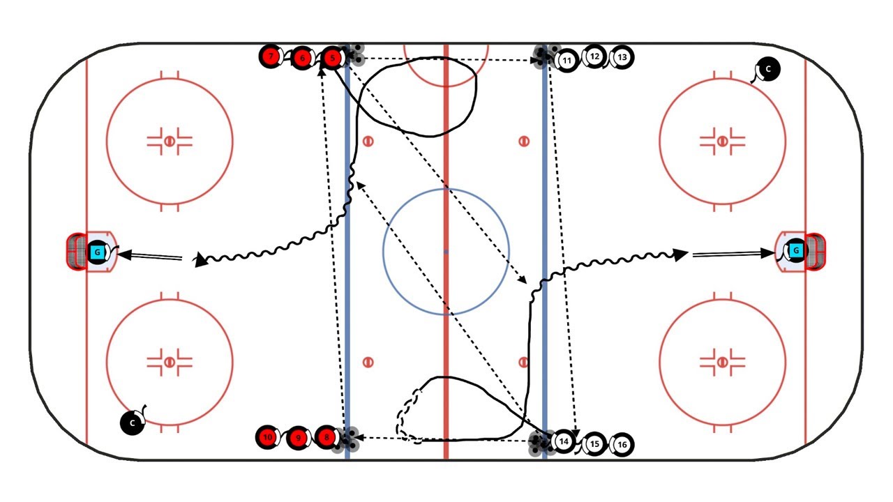 Free Drills Hockey Coach Vision