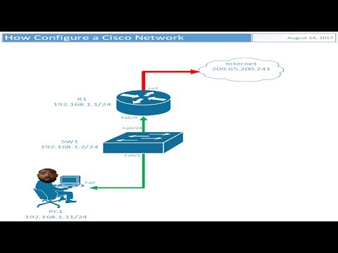 Cisco Network Symbols Visio Jobs Ecityworks