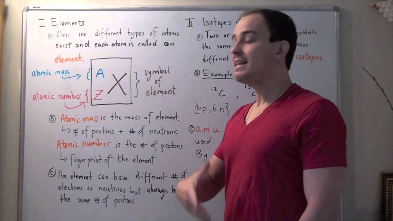 Introduction To Quantum Chemistry By Ak Chandra Pdf Full PDF