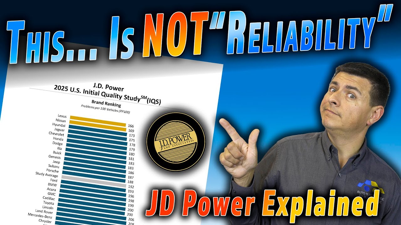 Jd Power Explained Why These Scores Arent All About Reliability