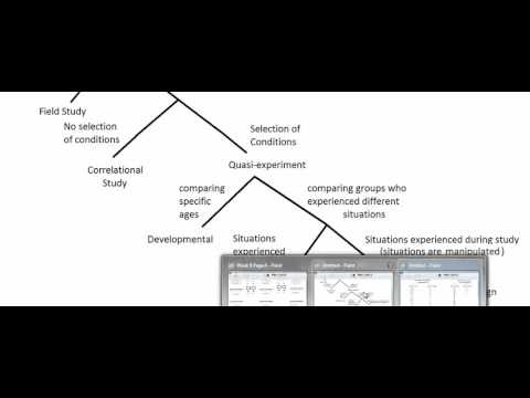 Correlational Study Vs Experimental Study XpCourse