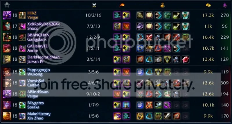 Veigar Build Guide Veigar Optimal Core Build League of Legends