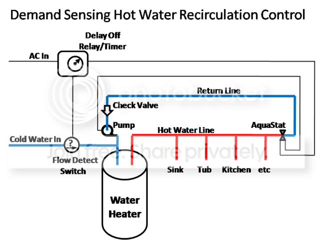 Hot Water Recirculation Choices | Terry Love Plumbing & Remodel DIY