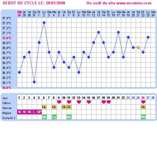 Les courbes de temperatures du lundi 23 Juin Page 2