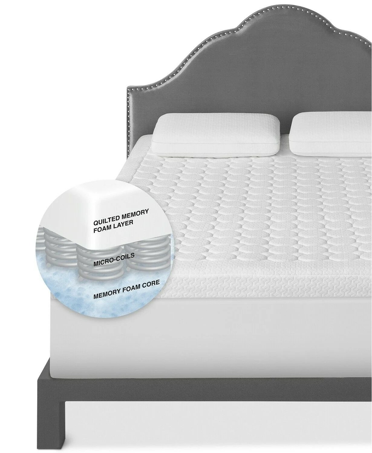 SensorPEDIC 3.5Inch SensorCoil™ Micro Coil Memory Foam Queen Mattress
