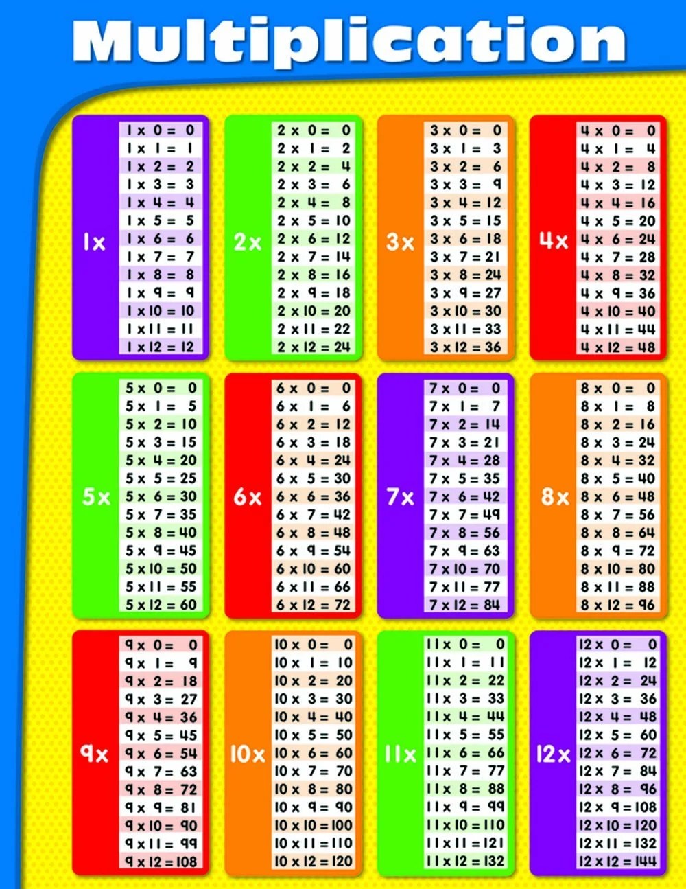 Carson Dellosa Multiplication Chart (114069)Resource guide