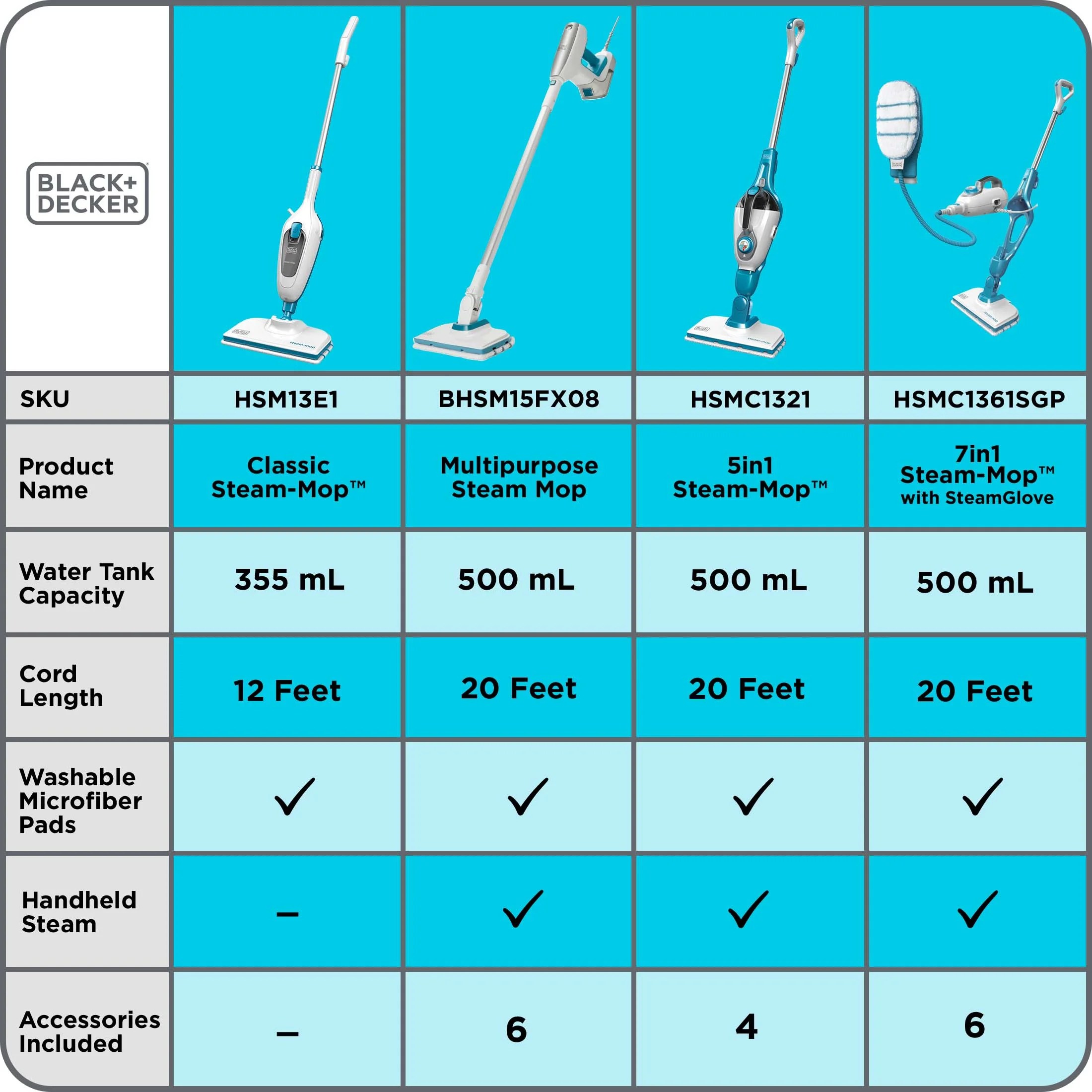 steam cleaner comparison chart