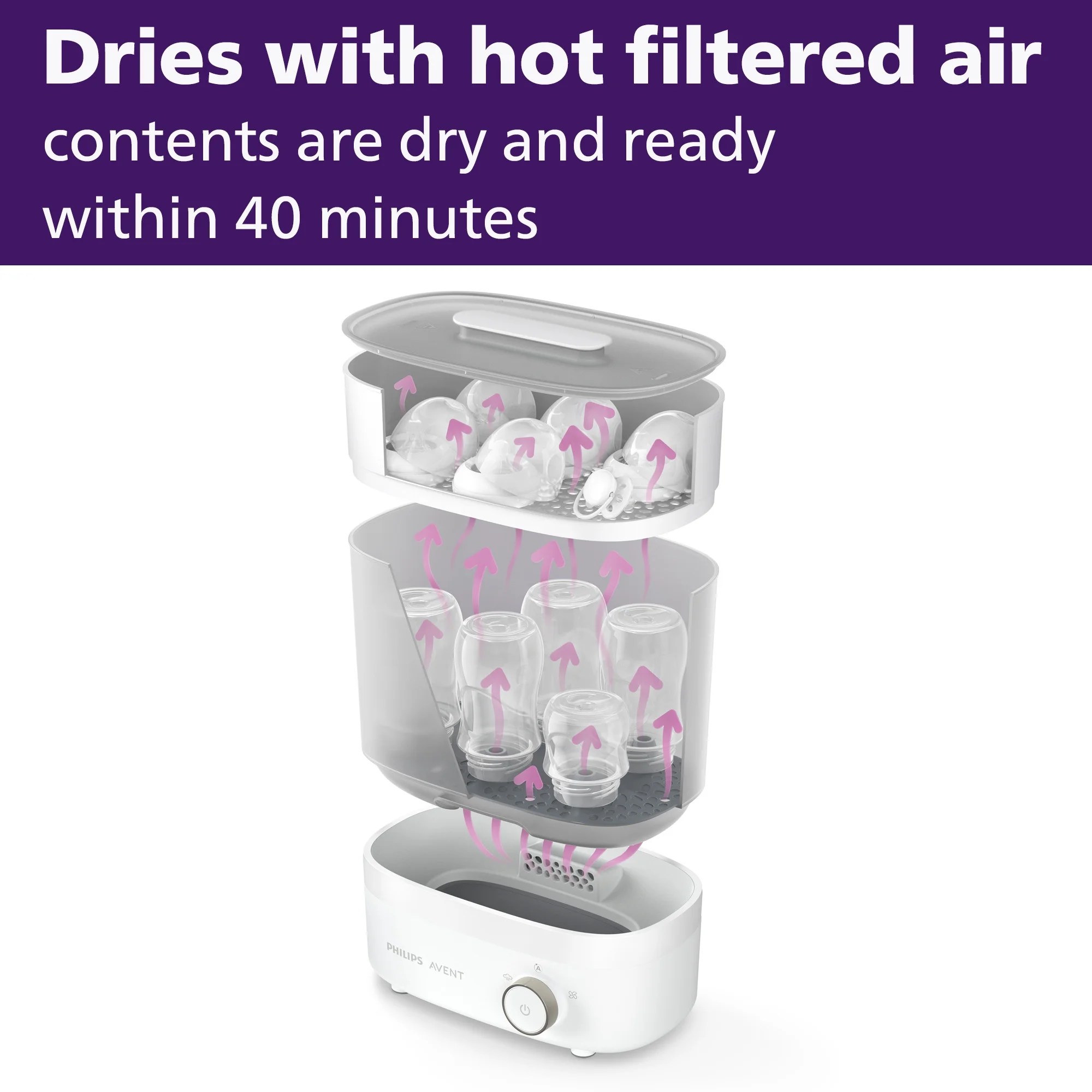 Buy Philips Avent Premium Baby Bottle Sterilizer with Dryer, SCF293/00