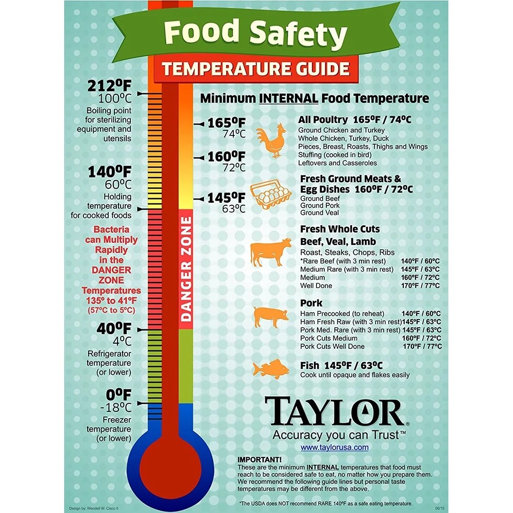 Taylor Digital Programmable Thermometer - Walmart.com