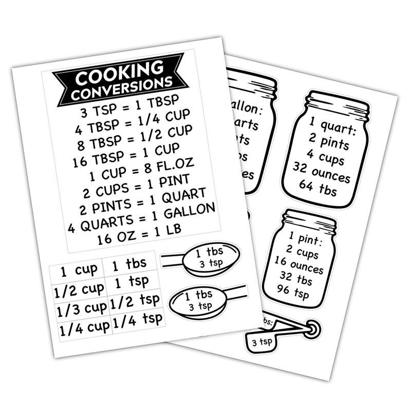 2 Sheet Kitchen Unit of Measurement Conversion Chart Stickers for Measuring Cup Spoon Unit