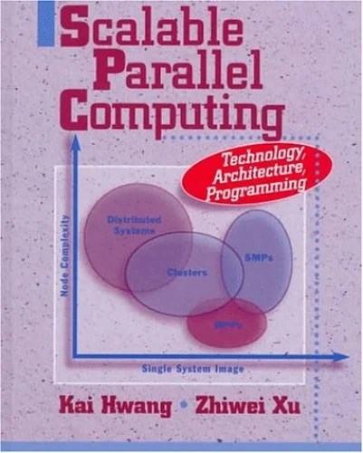 PreOwned Scalable Parallel Computing Technology, Architecture
