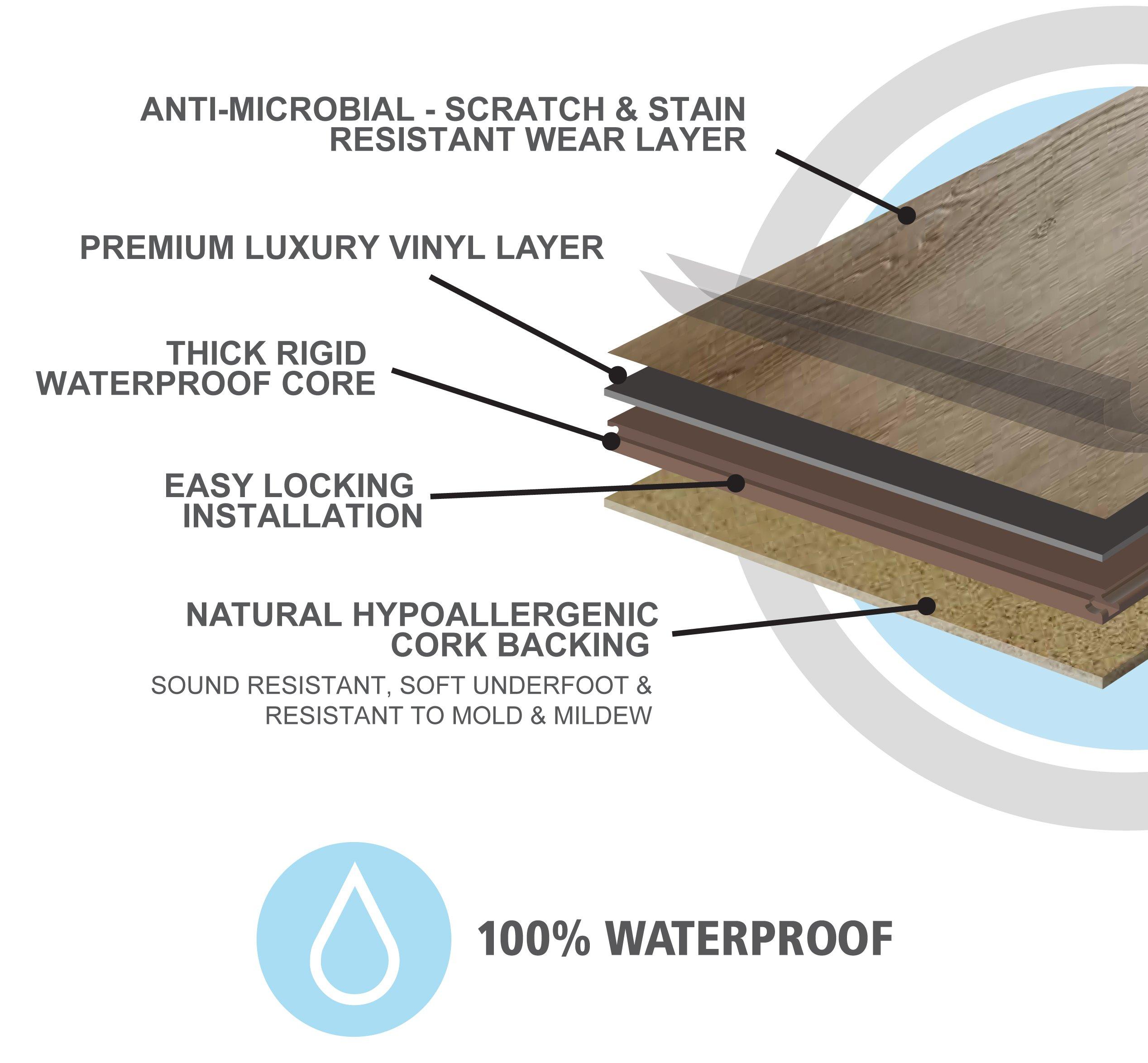 NuCore ® Waterproof Flooring Floor & Decor