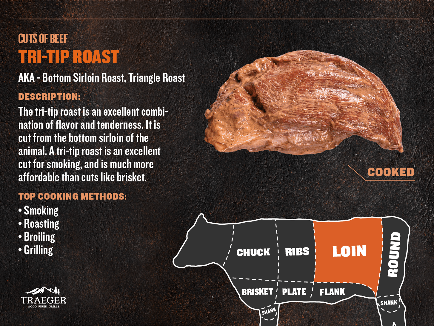 TriTip Roast Traeger Grills