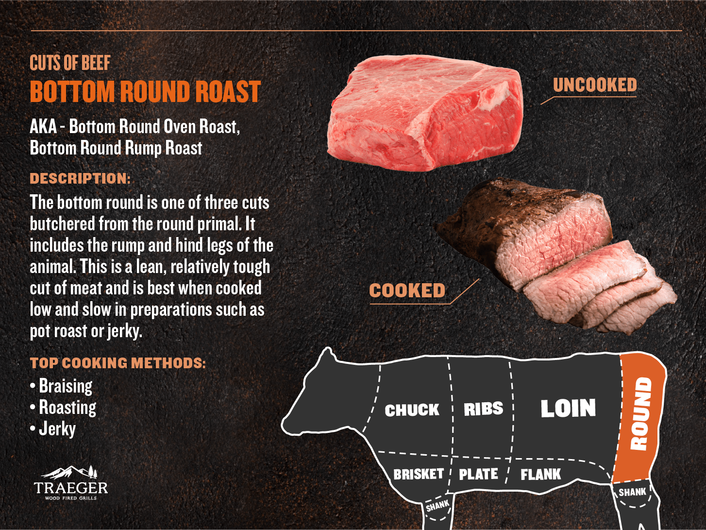 Bottom Round Roast Traeger Grills