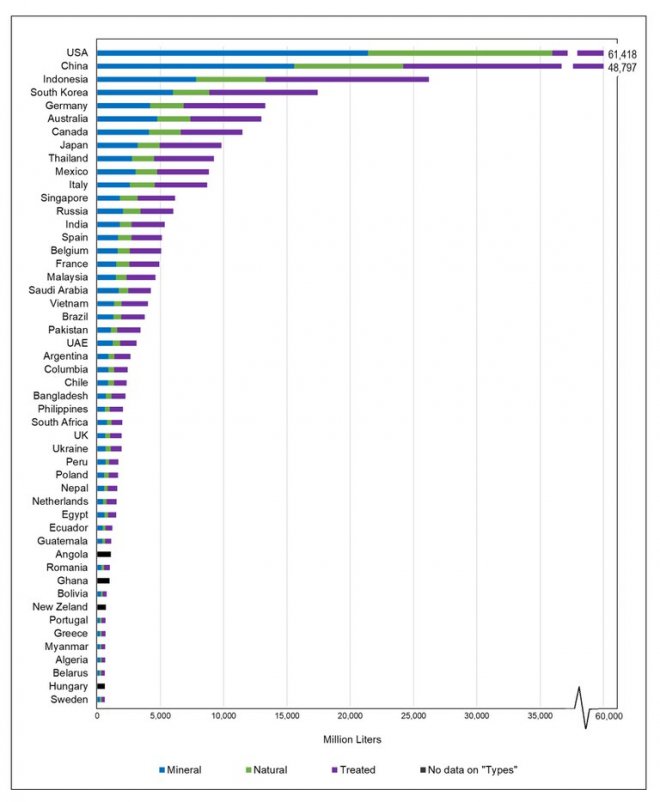 UN Environmental threat looms as bottled water consumption grows