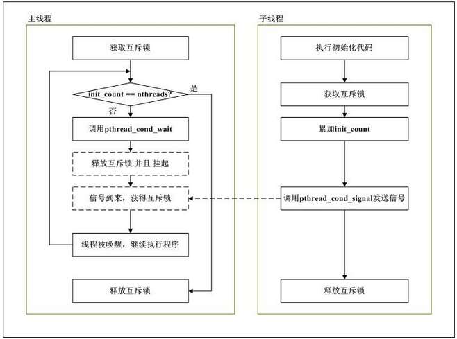 Pthread_360百科