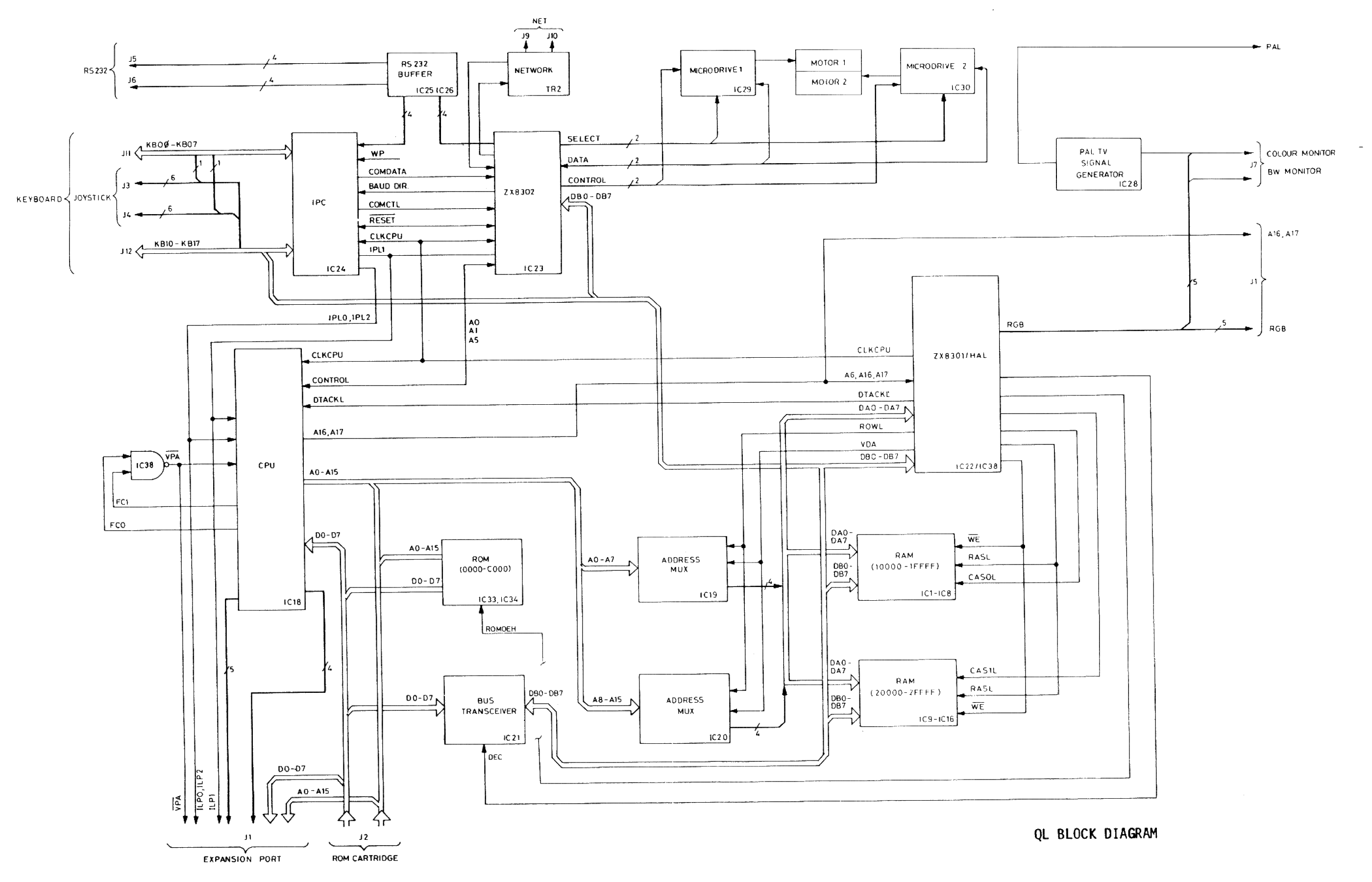 SINCLAIR QL DOCUMENTATION