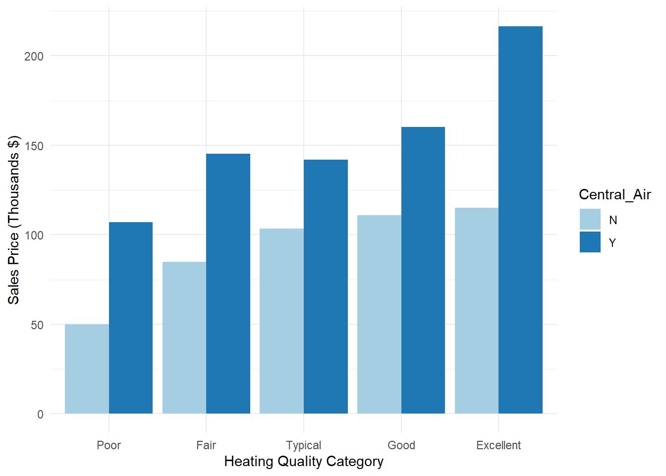 Chapter 3 Complex ANOVA and Multiple Linear Regression Statistical