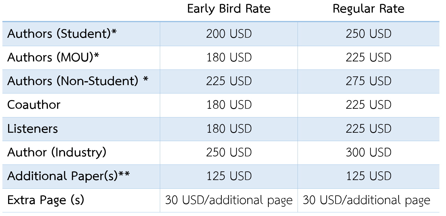 IAAI International Conference 2020