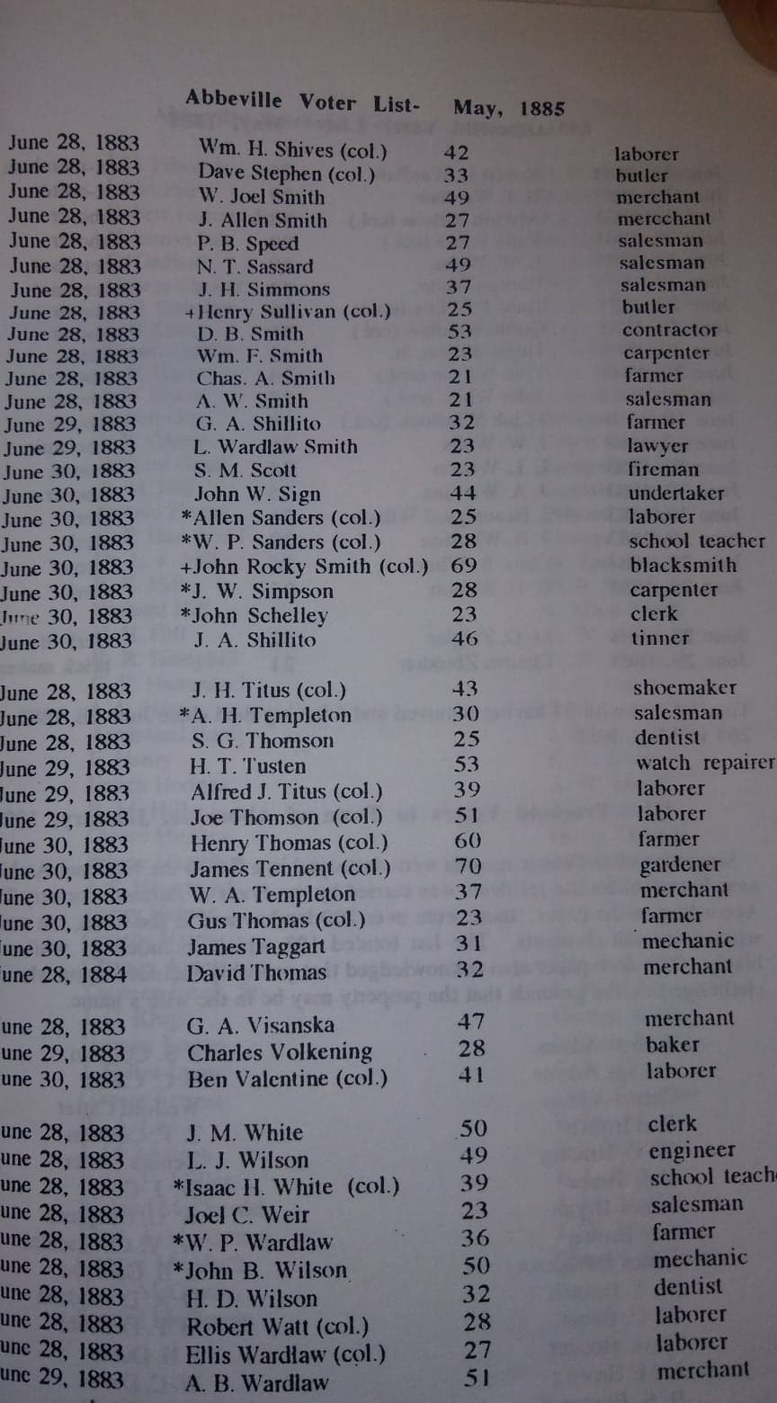 Voters in the Town of Abbeville, SC in 1885 and 1893 International