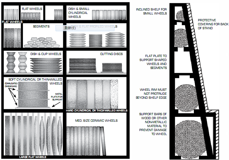 Special stand for proper storage of grinding wheels