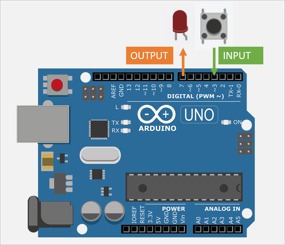Manejo de señales digitales Prácticas con Arduino y DASA