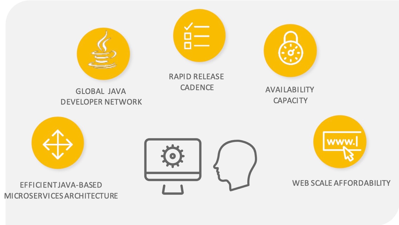 Automation Anywhere Intelligent Automation Consulting