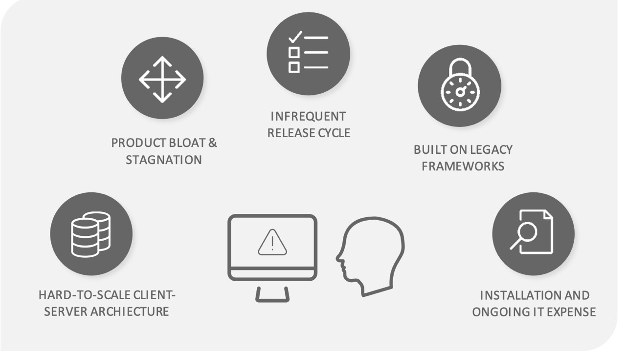 Automation Anywhere Intelligent Automation Consulting