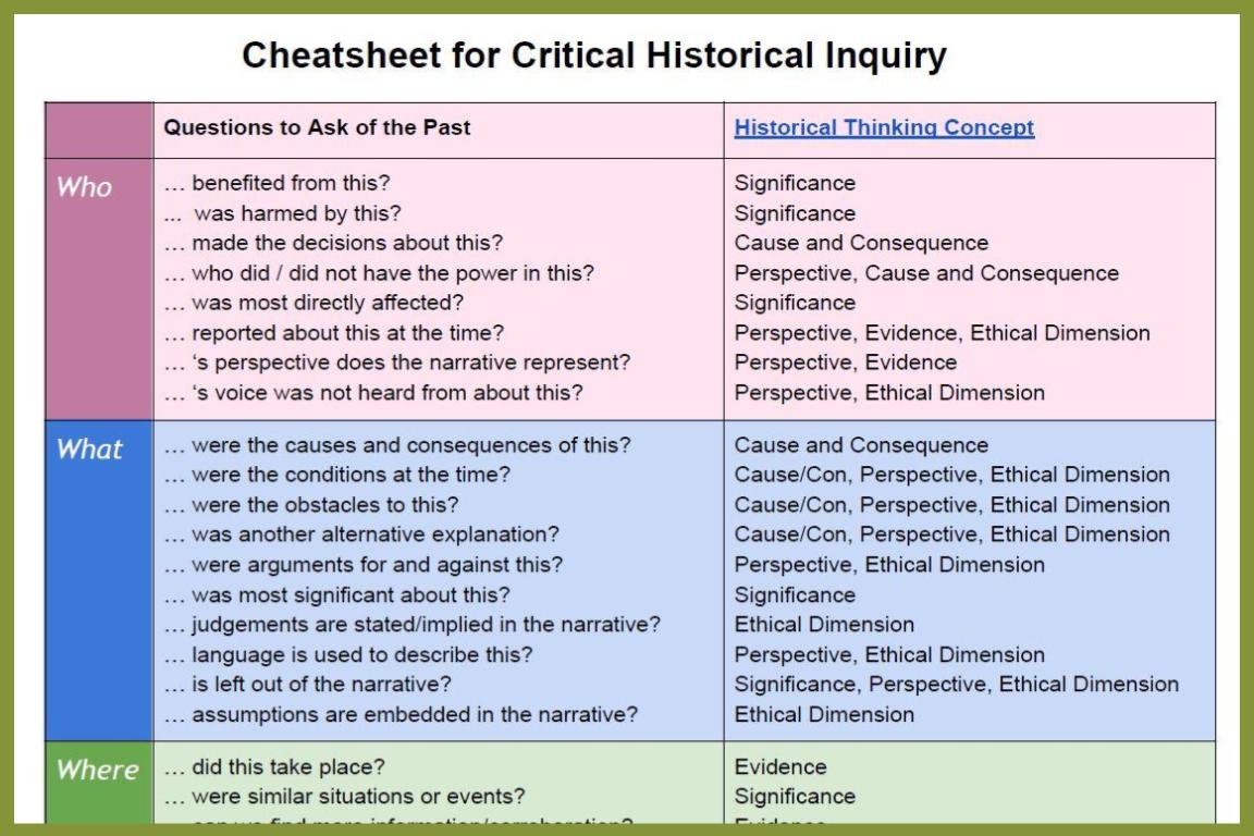 Historical Thinking Integrated Action Civics Project