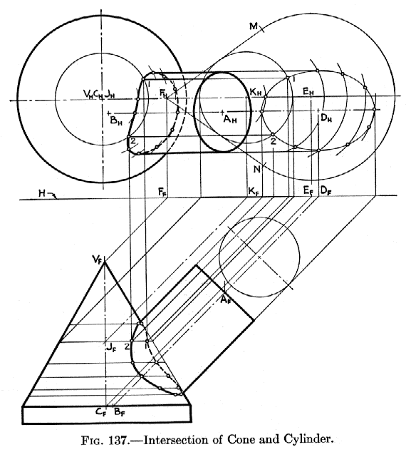 Industrial Art Gallery