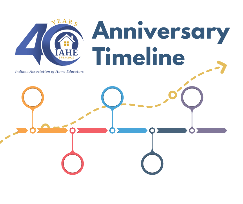 IAHE 40th Anniversary Timeline Indiana Association of Home Educators