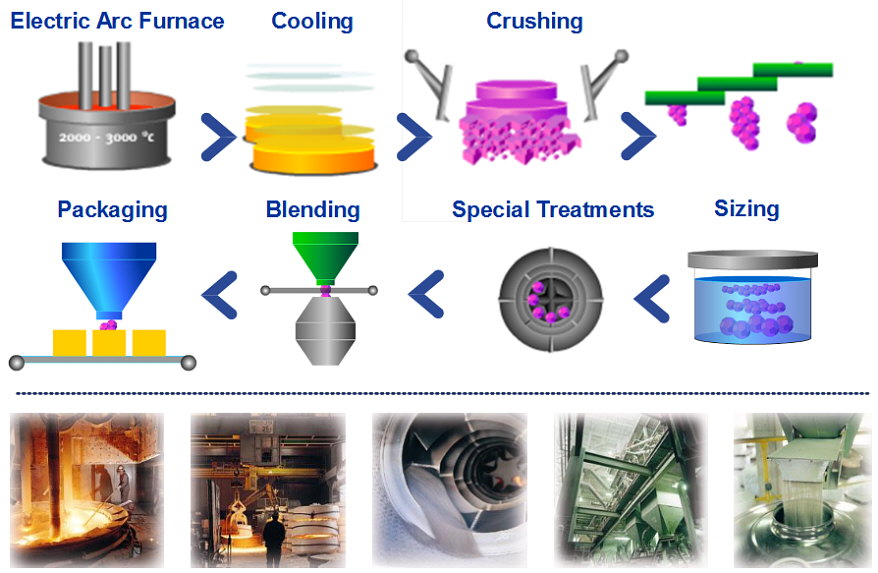 to IAL Trading Abrasives