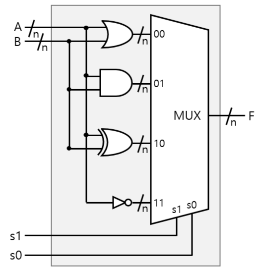 Combinational Logic ialy's blog