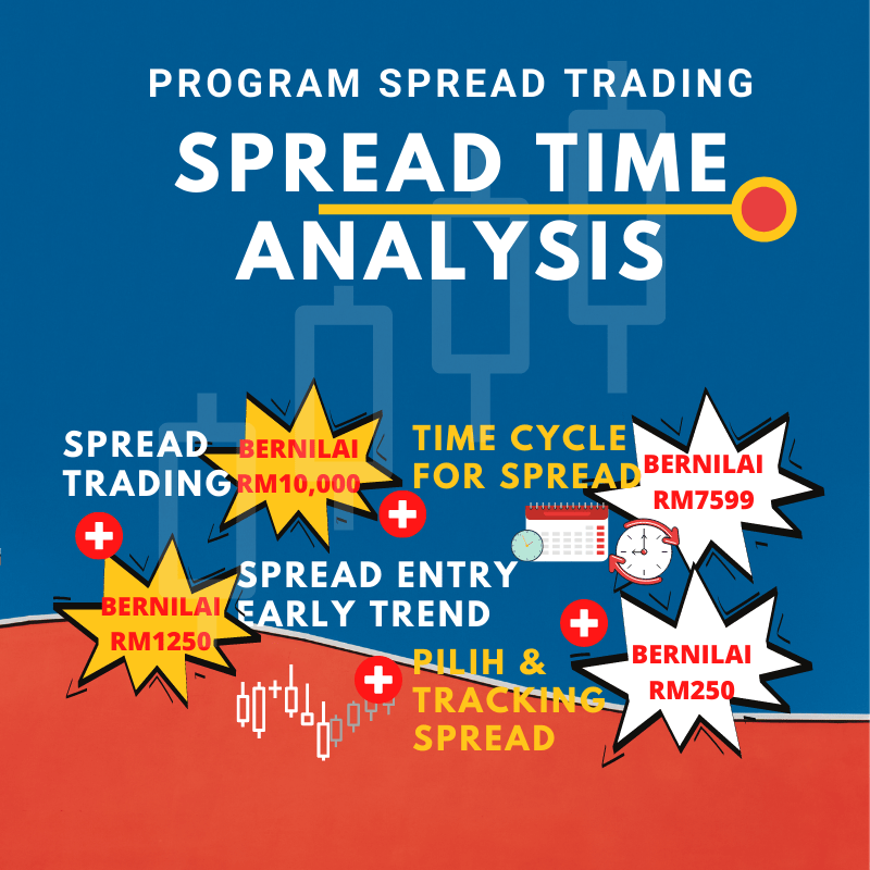 Program Spread Trading COMBO Spread TIME Analysis IaFT Official