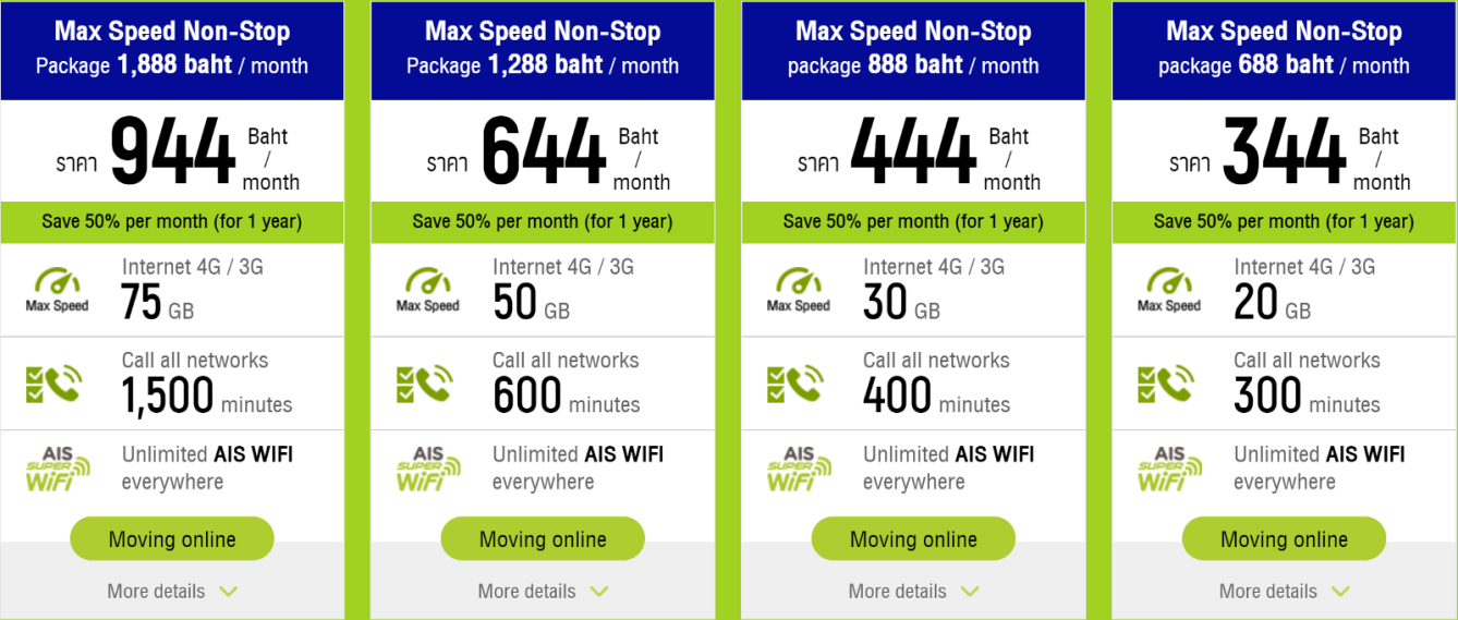 What is the Best SIM Card for Thailand Types of SIM and Data Packages