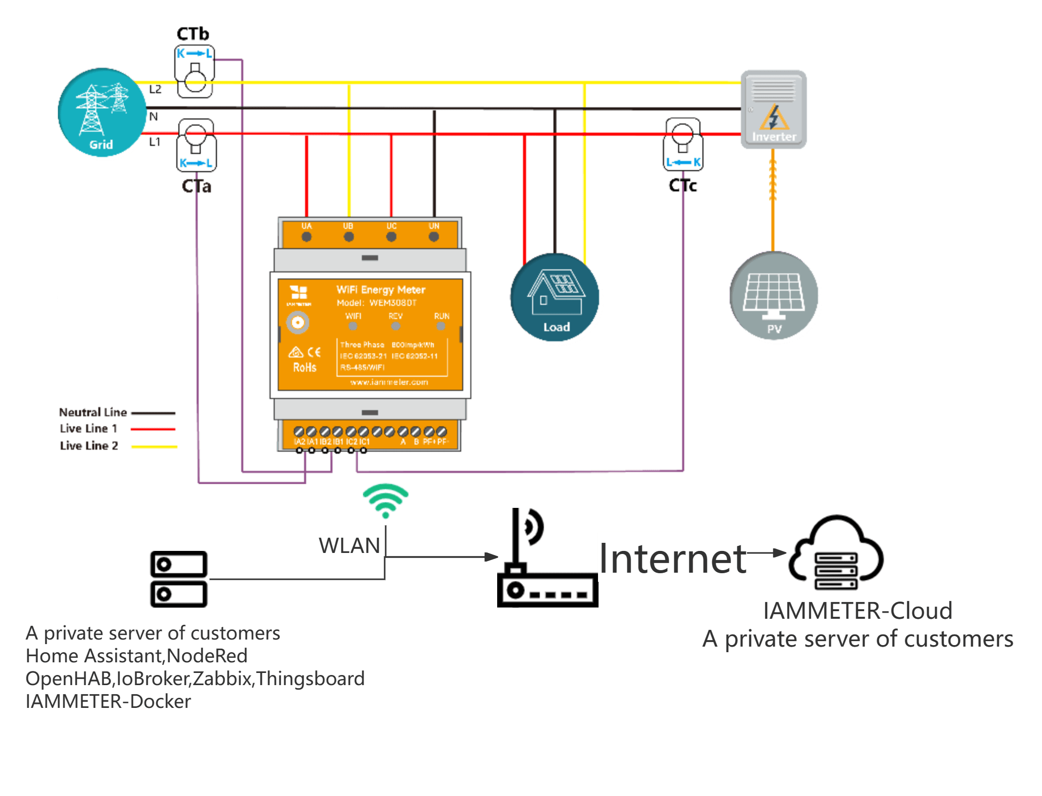 Solar Pv System Wiring Diagram