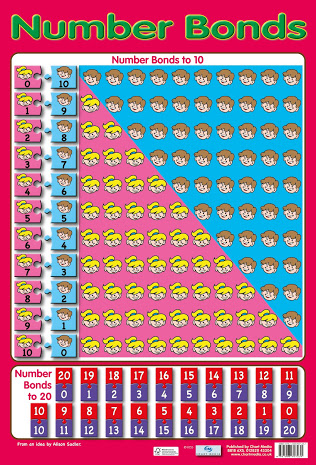 Mengenal Number Bonds | itsy-bitsy-story