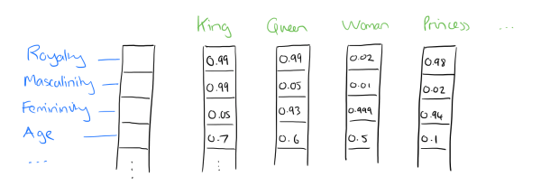 Graph embeddings 2017 Part I Siv's Blog Deep ponderings on deep