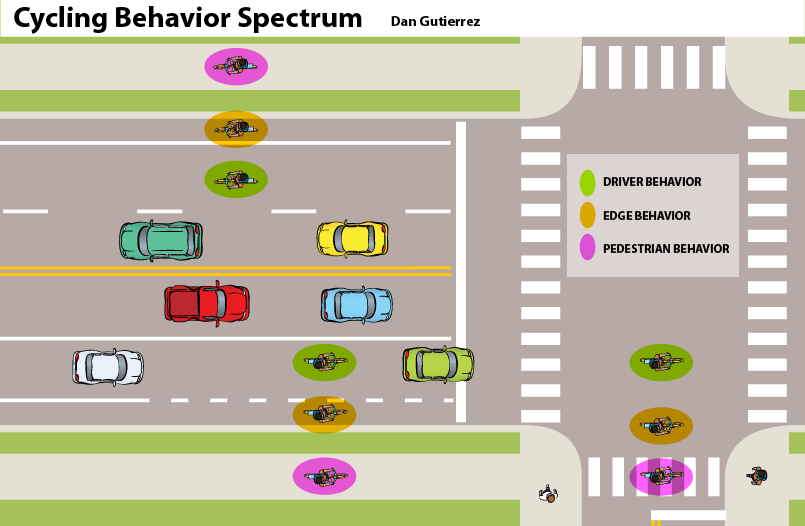 Bicyclist Behaviors & Crash Risk i am traffic