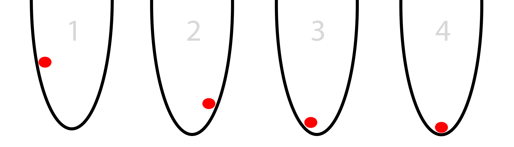 A Neural Network in 13 lines of Python (Part 2 Gradient Descent) i